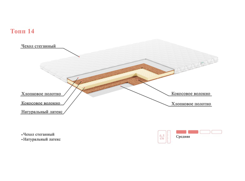 Наматрасник коррекционный ЭОС Топп 14 — изображение 3