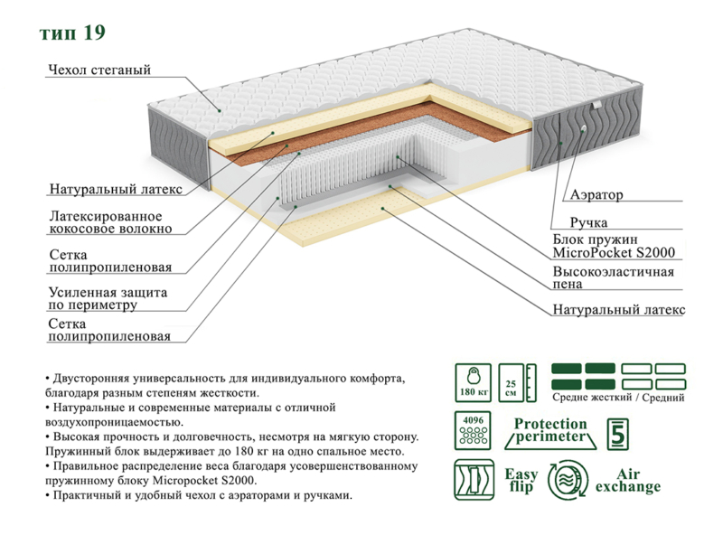 Матрас ЭОС Люкс Тип 19 — изображение 4