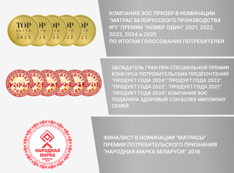 Наматрасник защитный ЭОС "Double cotton" Light grey — изображение 6