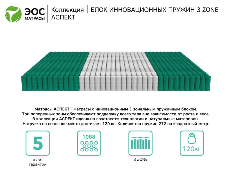 Матрас ЭОС Аспект Тип 9c